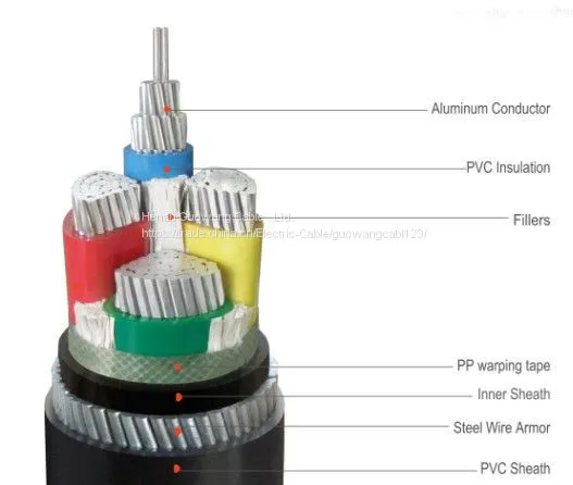 Power Transmission 4*240MM2 Aluminum Power Cable XLPE/SWA/ALUMINUM photo-5