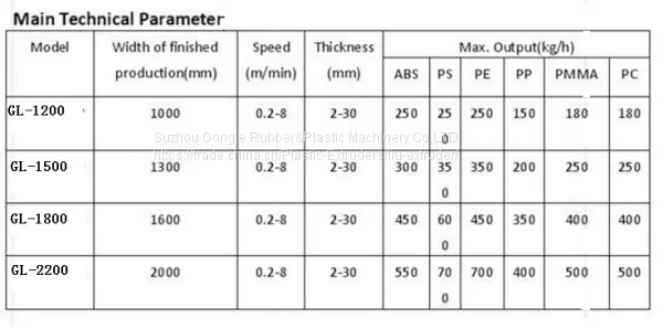Professional Plastic PE/PP/PVC/eva Sheet Extruder +3 Rollers Calender Machine photo-5
