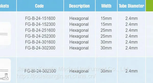 Endoscopic Stone Extraction Basket With CE&ISO photo-2