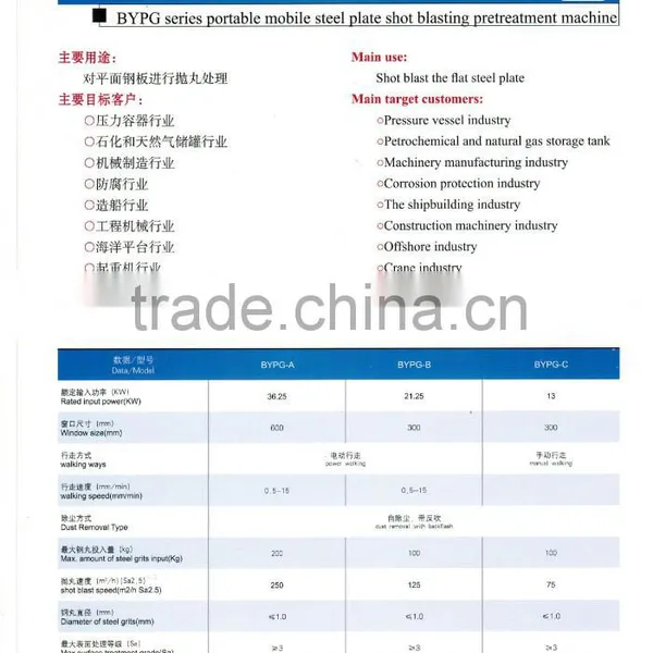Shot Blasting Machine for the Steel Plate photo-2