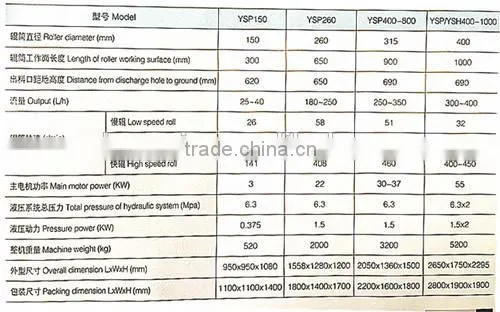 Longxin Popular Horizontal Hydraulic Three Roller Mil(YSP400) photo-3