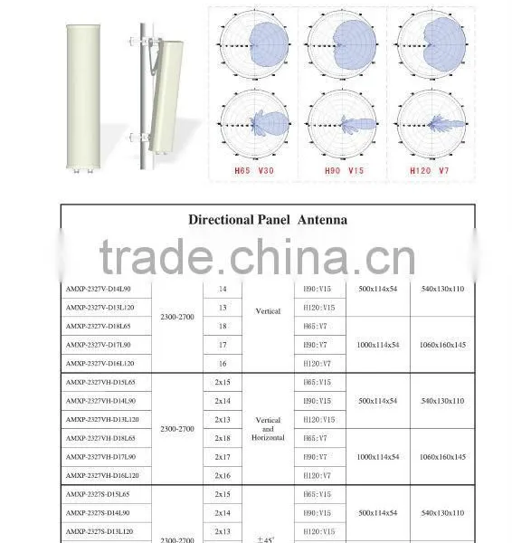 4g Antenna for 4g Lte 2300 - 2700 MHz Directional Base Station Repeater Sector Panel Antenna photo-2