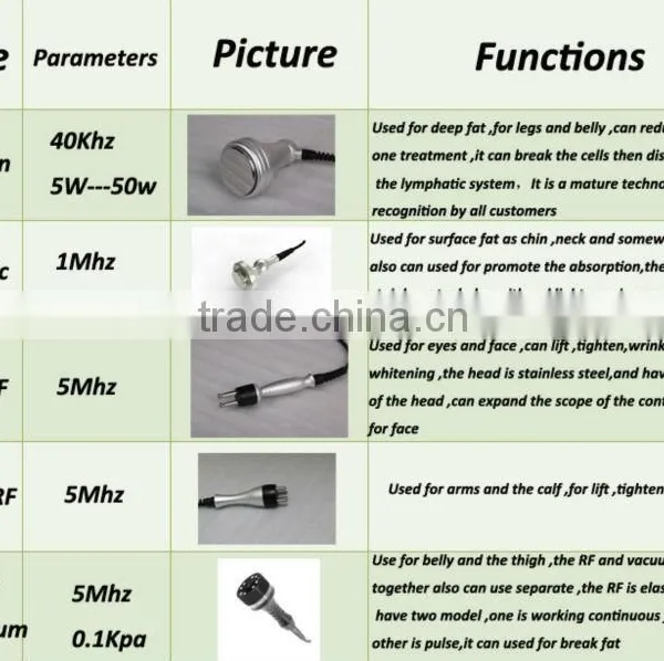 Ultra Slim Cavitation photo-6
