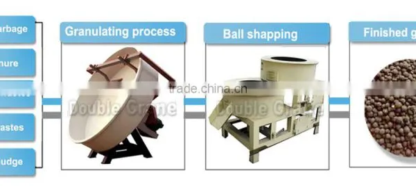 Organic Fertilizer Production Line/Disk Granulator Ferlizer 8t/h photo-4