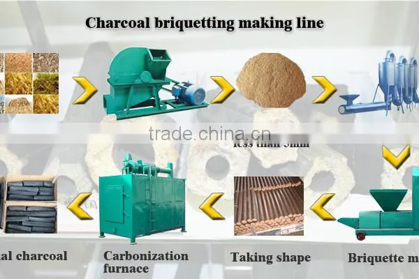 Competitive Price Hookah Charcoal Making Machine photo-6