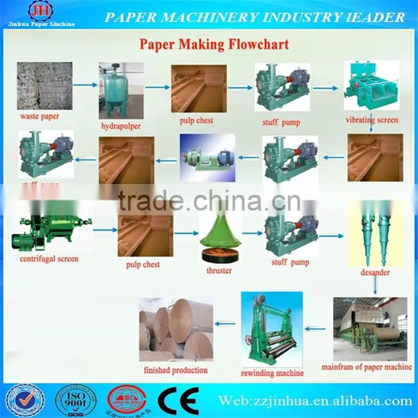 1092mm Double-cylinder and Double-mesh Paper Machine,corrugated Paper Making Machine photo-2