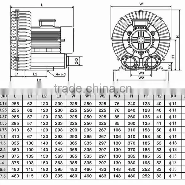 High Quality Ring Blower, High Pressure Industrial Fan photo-2