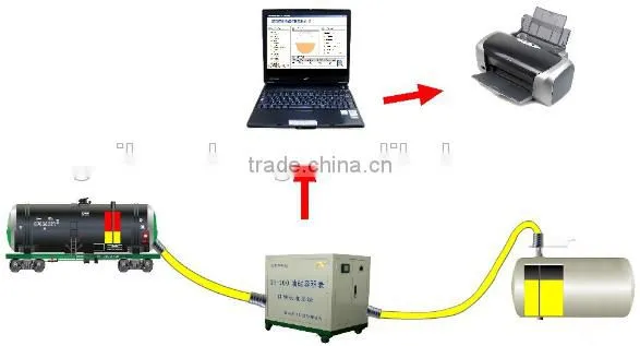 GUIHE GH-300 High Accuracy Fuel Tank Calibration for Petrol Station photo-4