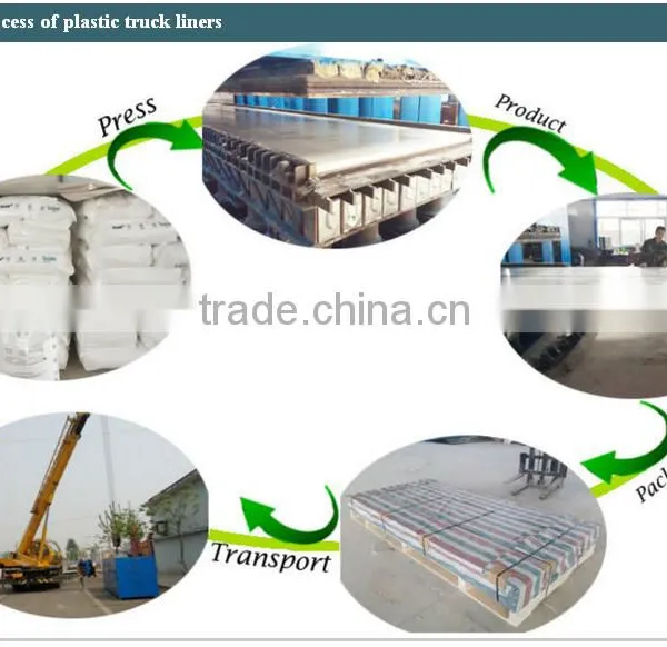 Truck Bed Lining Panel ,Hdpe Lining Sheet ,HDPE Linner Manufacturer photo-2