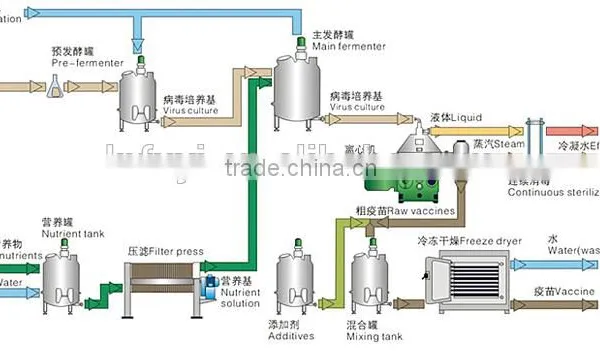 Disc Stack Centrifuge for Synthetic Pharmaceutical Products photo-4