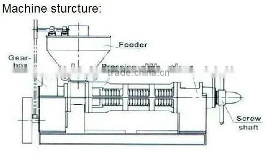 Oil Presser 6YL-130 Hot Sale! photo-2