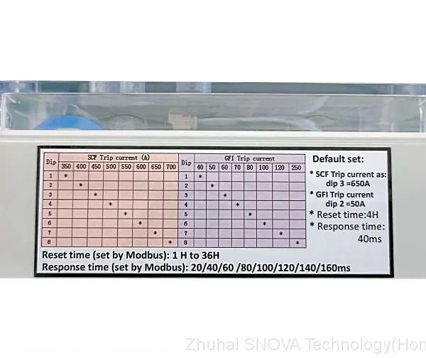 SNV-EKL4 V2.1 Earth Fault Indicator Cable Sensor photo-3