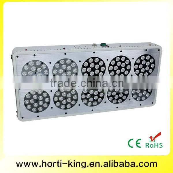 COB LED Grow Light Fixture