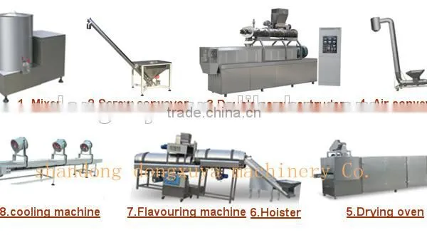 Good Quality Industrial Pasta Machinery for Sale Tel: 0086 15066251398 photo-6