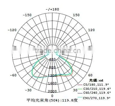 120 Degree High Bay Light Optical Lens , Glass Meterial Lens photo-3