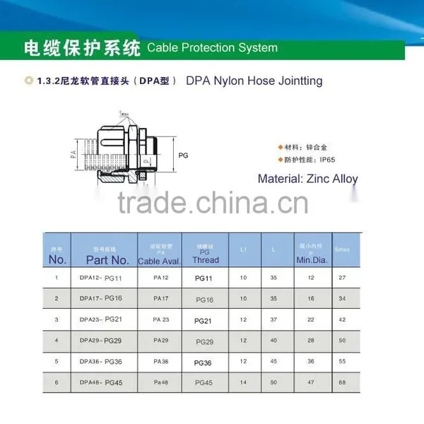 Metal Cable Gland JDA17-32 photo-6