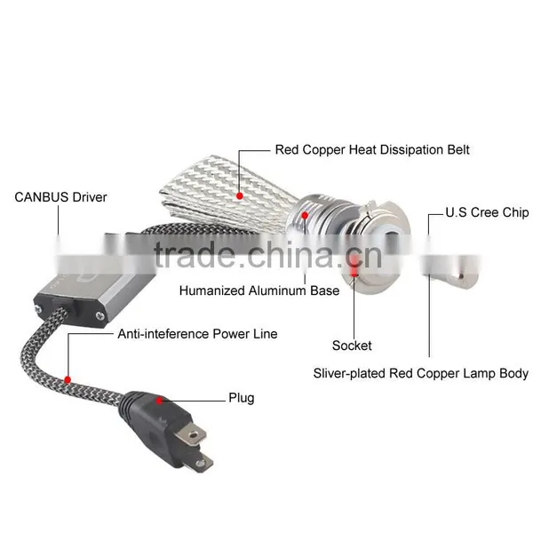 Universal Automatic LED Headlight Kit H7 For Hyundai Sonata Canbus photo-2