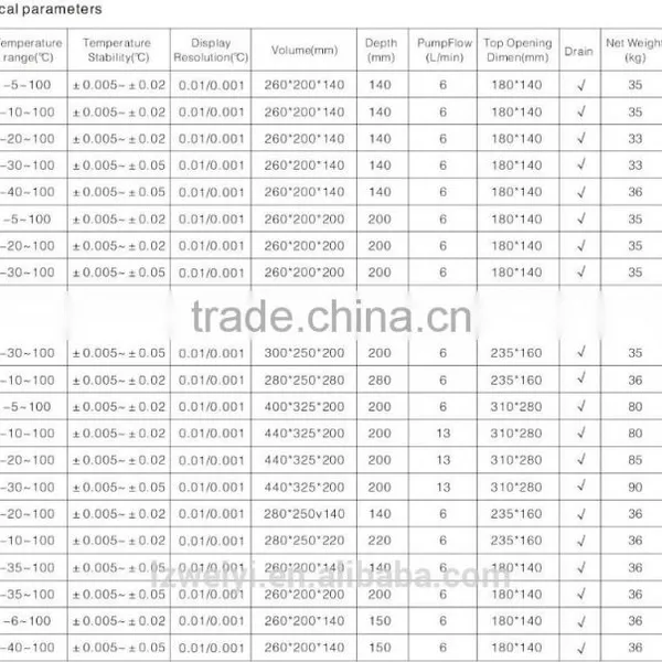 YD TD Series Ultrasonic Cleaning Machine photo-2