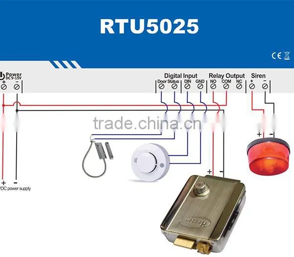 Wireless GSM GPRS 3G Access Control RFID Reader photo-2
