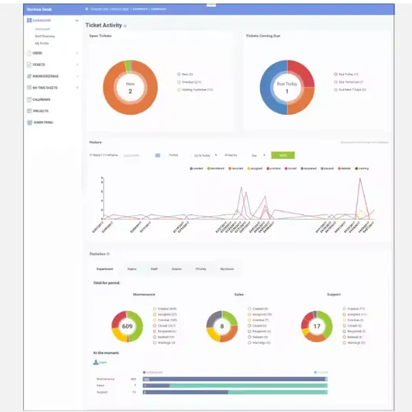 Customer Support Software and Helpdesk Ticketing System - JAVA Software Fully Developed photo-3