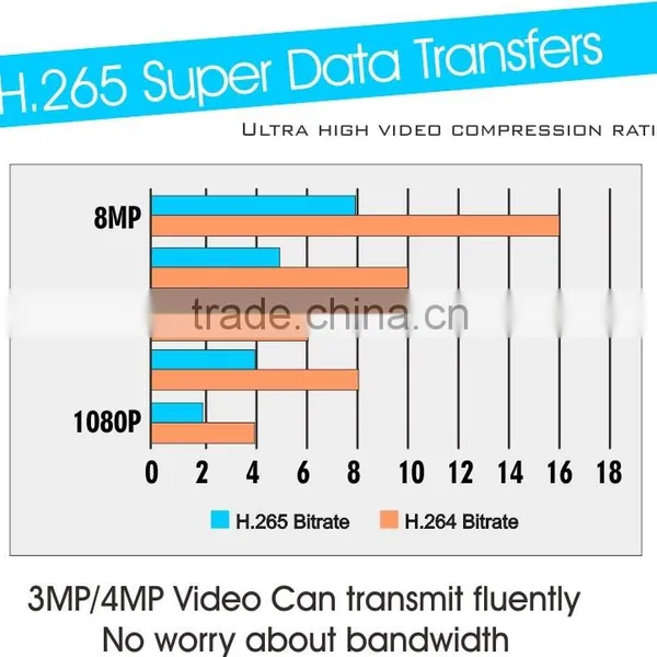 2.0MP HD IP Super Low-illumination Box Camera With Sony CMOS Sensor 3516A Chipest Support Mobile Phone Monitoring photo-4