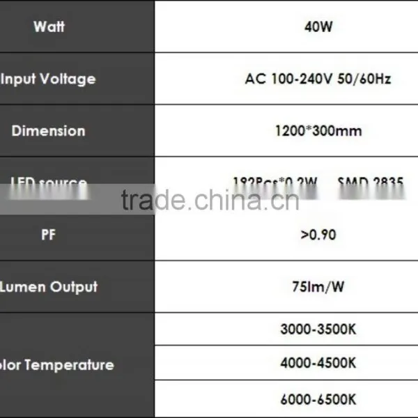 40W Led Panel Light Square LED Ceiling Light 1200x300mm photo-2