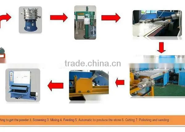 Artificial Marble Machine, Solid Surface Production Plant, Fake Marble Machine