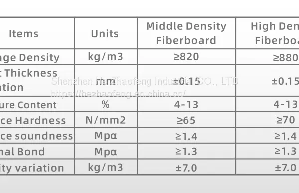 Wood Backup Board(MDF)--PCB Drilling Accessories/middle Density/fiberboard photo-5