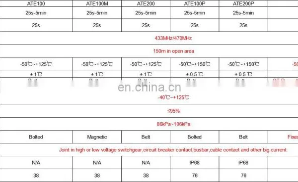 ATE400 Passive Wireless Temperature Sensor Alloy Chip Fixed Type CT Sensing Powered photo-4