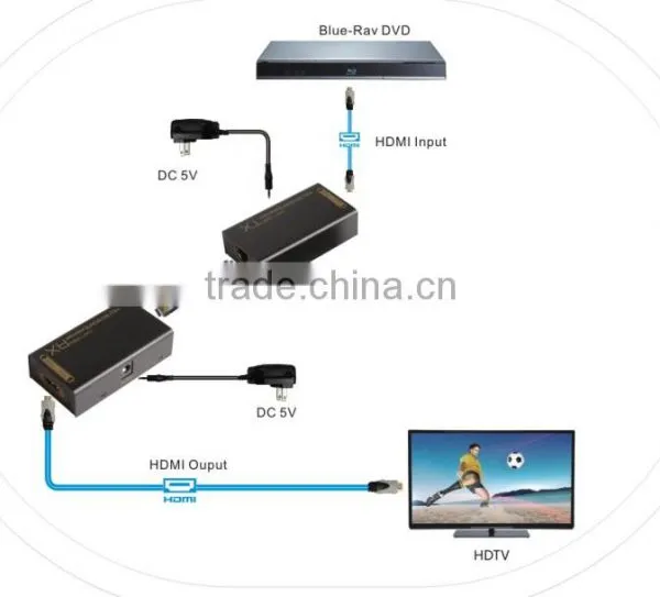 60m HDMI Extender Over Cat5e & Cat6e Cable photo-2