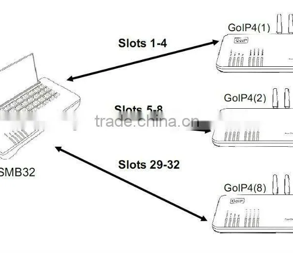 Human Behavior 32 Lines SIM Bank SIM Server 2 in 1 With Balance Check and Charge Setting photo-3