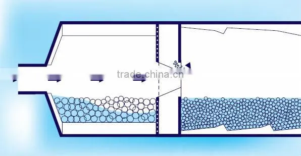 Magotteaux Liner Plate-Top Quality-Diaphragm(Opticontrol) photo-4