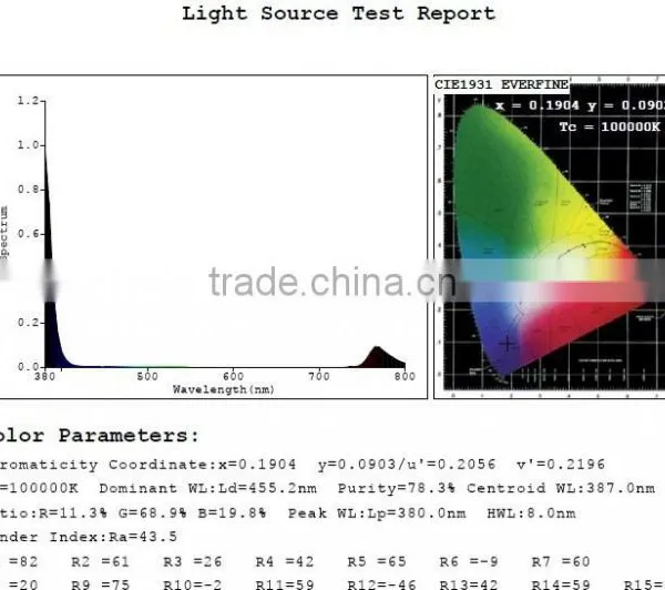 Cob Led 20w uv for Laser Ponter,365nm/380nm/400nm,high Quality ,accurate Wavelength photo-4