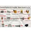 Iron Ore Production Line