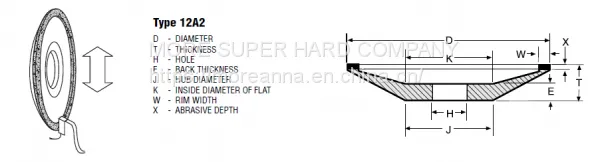 CBN Wheels for Cold Saw Diamond Wheels for PCD Circle Saws Vitrified Bond photo-4