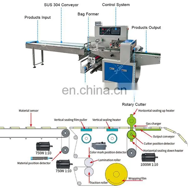 JKMF Vegetable Pillow Packaging Machine For Cucumber Lettuce Spinach Packing Machine Corn Eggplant Carrot Packing Machine photo-2