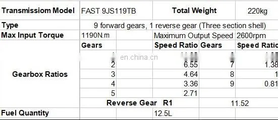 Truck Transmission Gearbox Assembly 9JS135TA 9JS119 FAST Gearbox photo-5