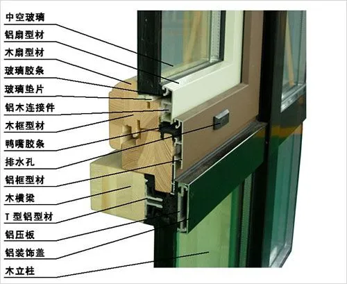Nanshan AKLU Processing Various Aluminum Products photo-5