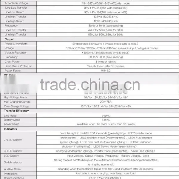 1000w-6000w DC to AC Inverter photo-3
