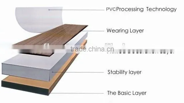 Virgin Material Waterproof Unilin Click 3.2mm Vinyl PVC Flooring