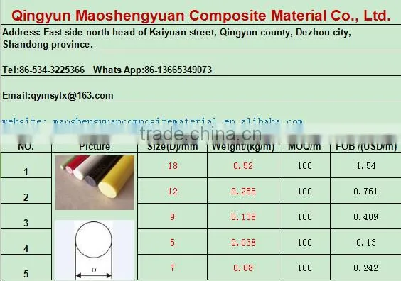 Fiberglass Rod/Glass Fiber Reinforced Plastic Dance Bar/horizontal Bar and Parallel Bars photo-5