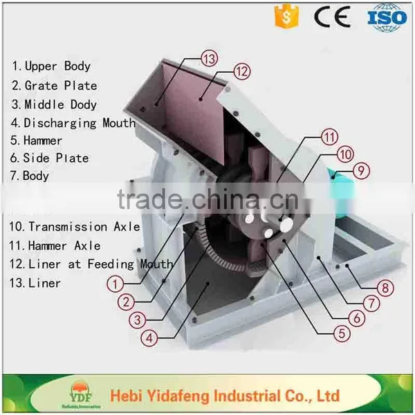 Feed Pellet Production Line/ Peanut Straw Hammer Mill for Animal Feed photo-6