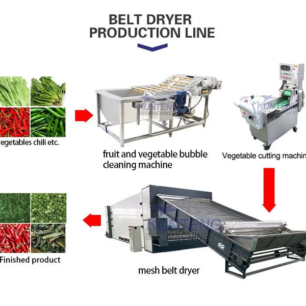 Multi-layer Mesh Belt Spice Dryer Star Anise Grass Fruit Pepper Mugwort Dryer Machine EPC photo-2