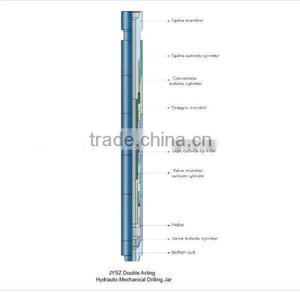 JYSZ Double Acting Mechnical-Hydraulic Drilling Jar photo-2