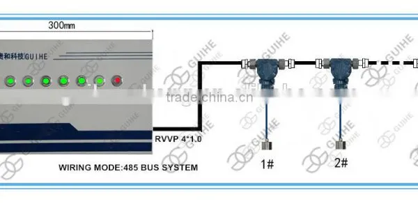 GUIHE Gas Station Equipment ATG SYW-E Double-layer Tank Leakage Detector