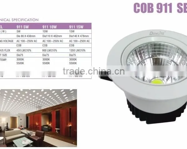 LED Spot Lights