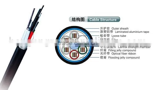 GYDTA-(36-576)LAYER STRANDED OPTICAL FIBER RIBBON CABLE FOR ACCESS NETWORK