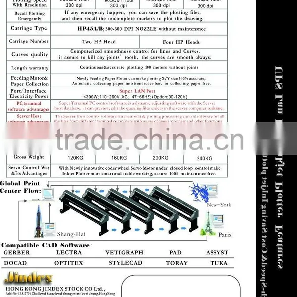Industrail Garment Pattern Printing Plotter With Network Printing Sticker Cutting Plotter photo-3