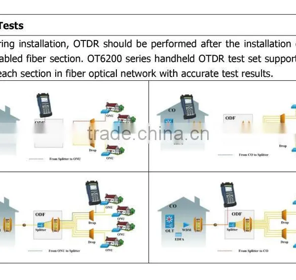 OT6200 Handheld OTDR photo-6