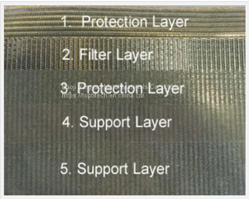 Multi-layer Sintered Metal Mesh Filter Self Backwashing 50um photo-5